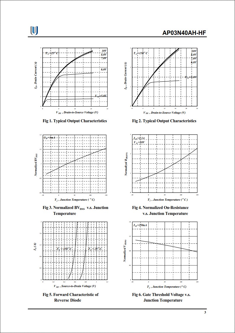 AP03N40AH-HF規(guī)格書 AP03N40AH-HF規(guī)格書