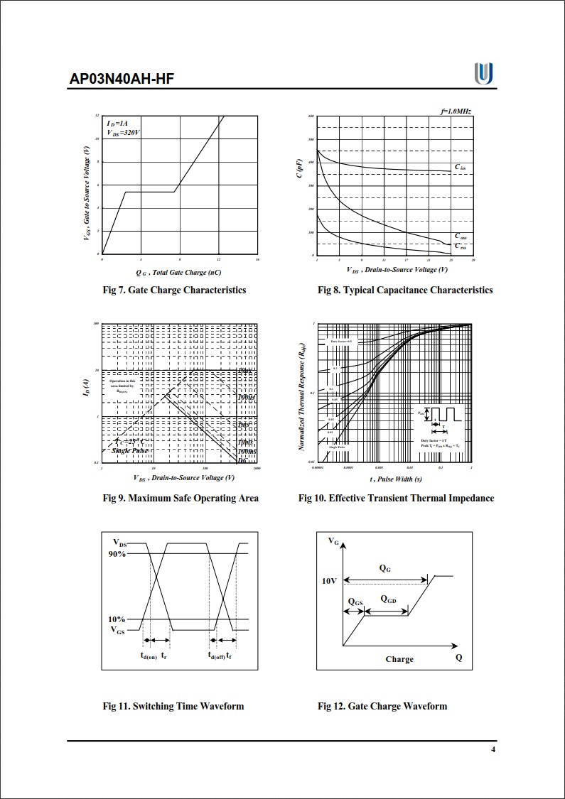AP03N40AH-HF規(guī)格書 AP03N40AH-HF規(guī)格書