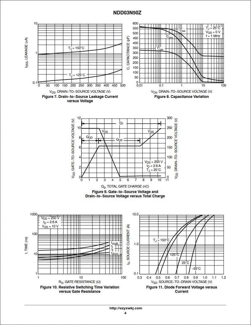 NDD03N50ZT4G規格書 NDD03N50ZT4G規格書