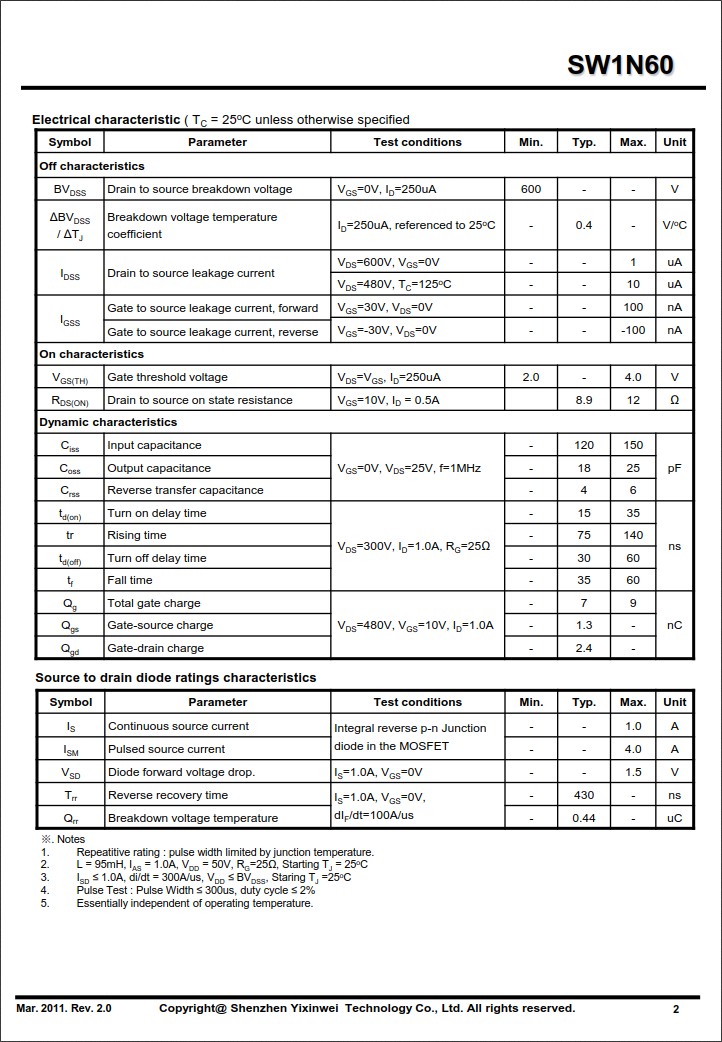 SWD1N60規格書 SWD1N60規格書