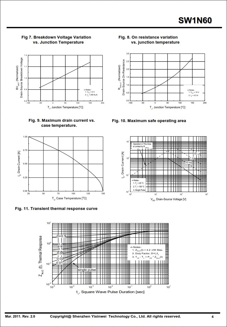 SWD1N60規格書 SWD1N60規格書