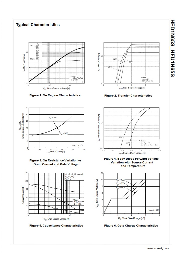 HFD1N65S規(guī)格書 HFD1N65S規(guī)格書