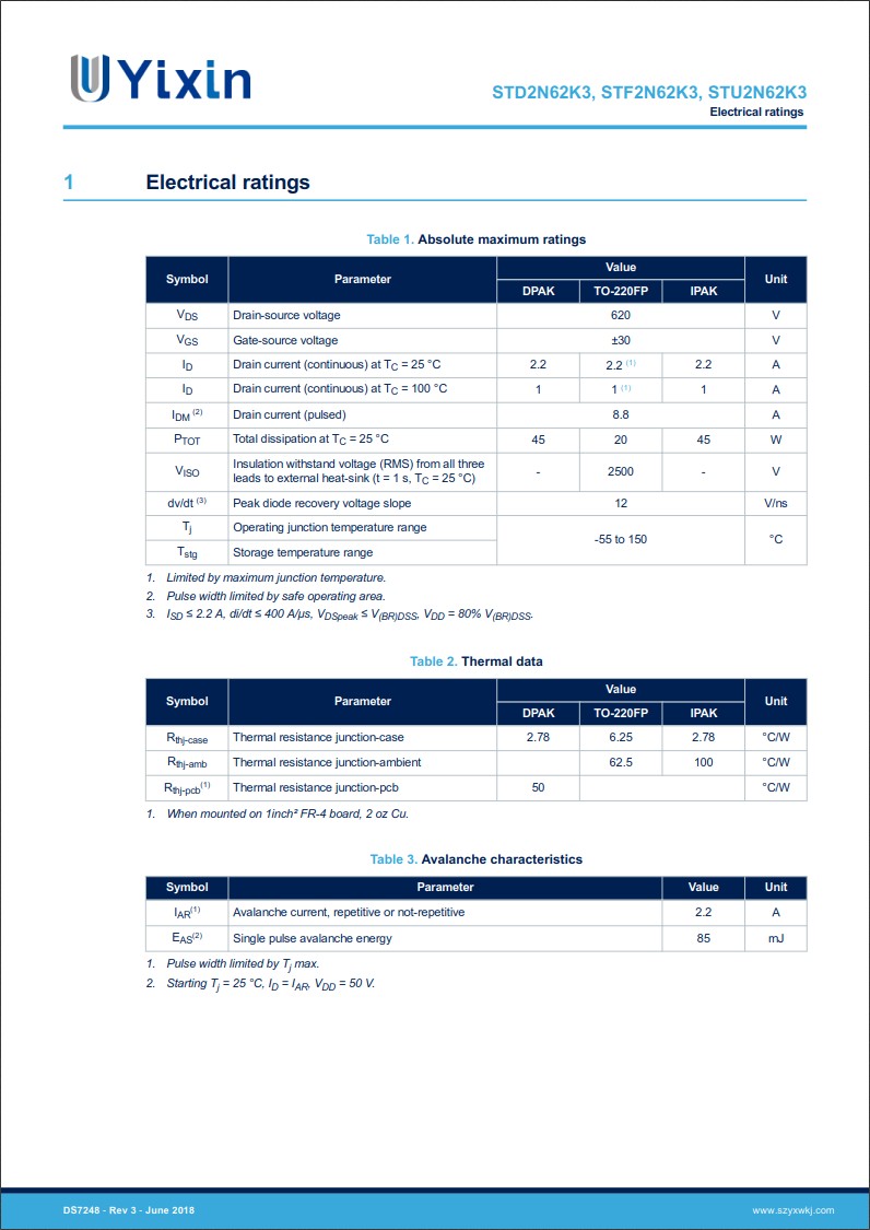 STD2N62K3規(guī)格書 STD2N62K3規(guī)格書