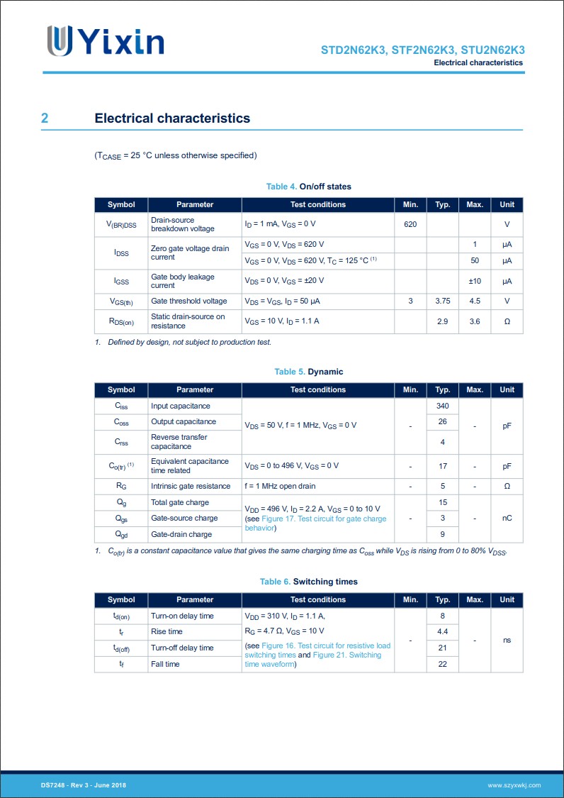 STD2N62K3規(guī)格書 STD2N62K3規(guī)格書