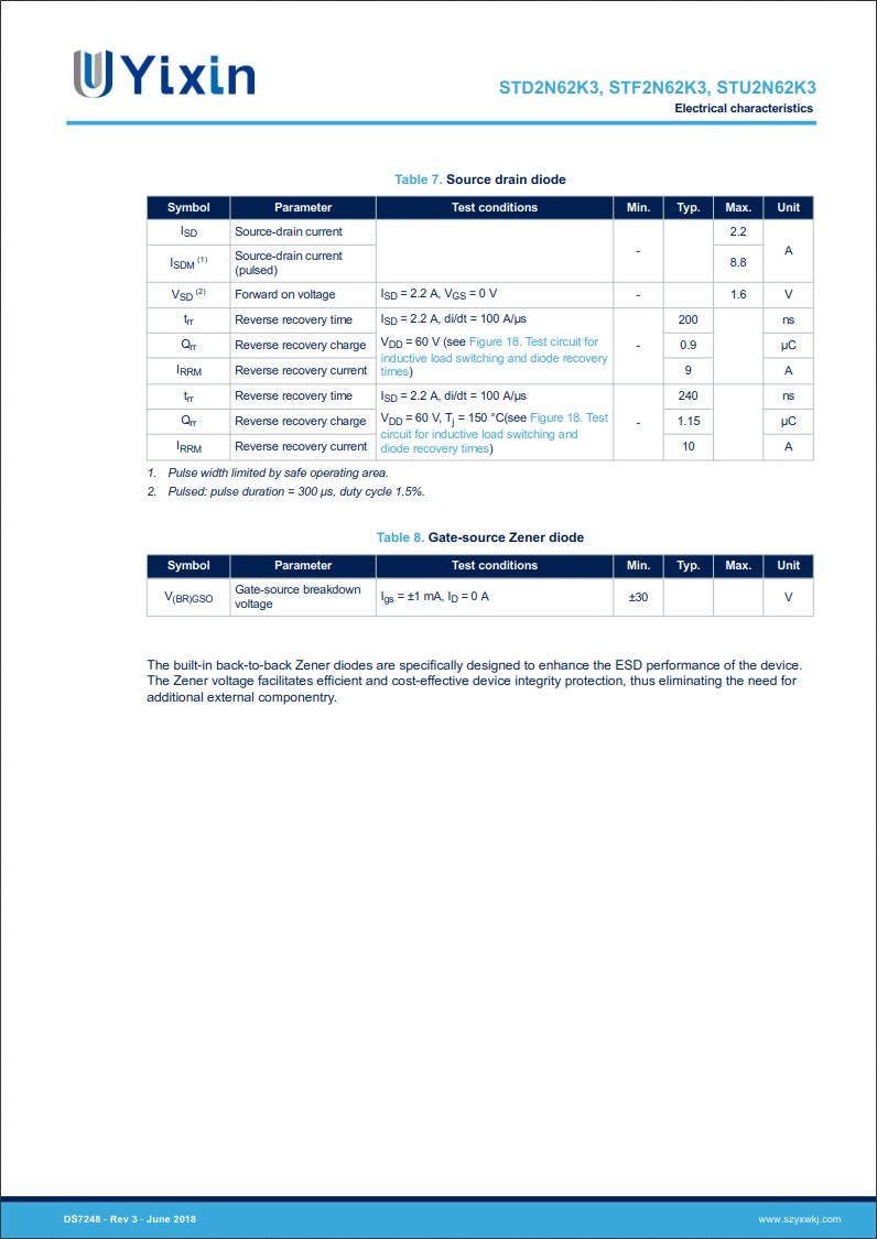 STD2N62K3規(guī)格書 STD2N62K3規(guī)格書