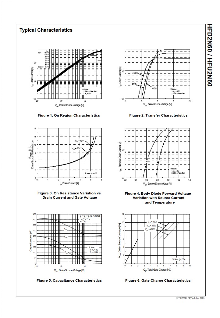 HFD2N60規(guī)格書 HFD2N60規(guī)格書