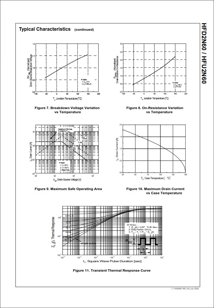 HFD2N60規(guī)格書 HFD2N60規(guī)格書