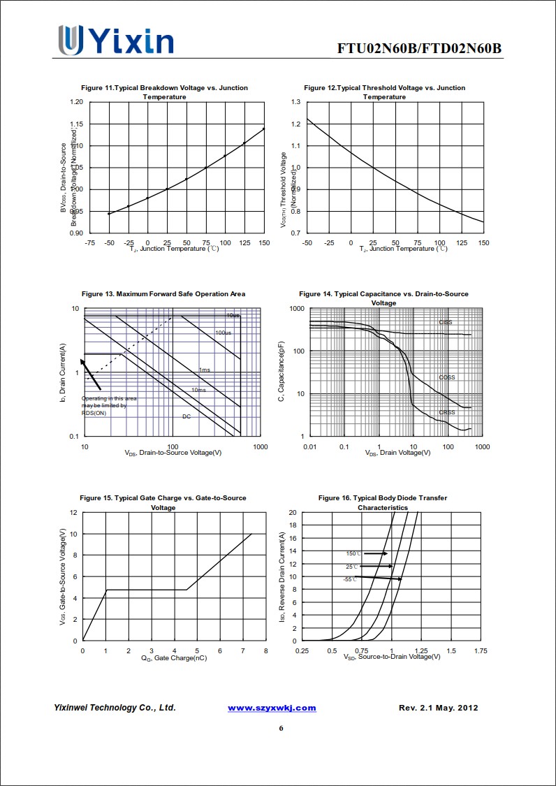 FTD02N60規格書 FTD02N60規格書