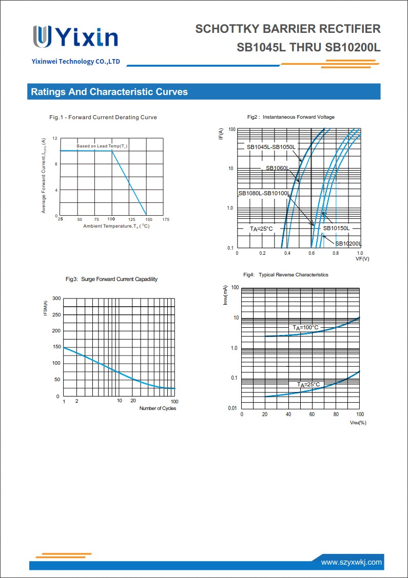 SB1060L規格書 SB1060L規格書