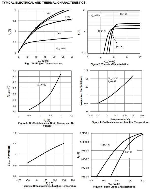 AOD1N60規(guī)格書