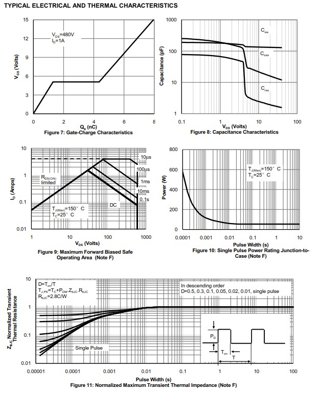AOD1N60規(guī)格書