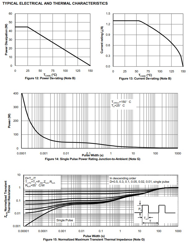 AOD1N60規(guī)格書