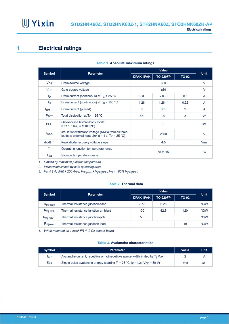 STD2HNK60Z規(guī)格書