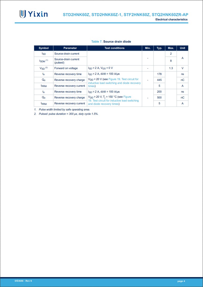STD2HNK60Z規(guī)格書