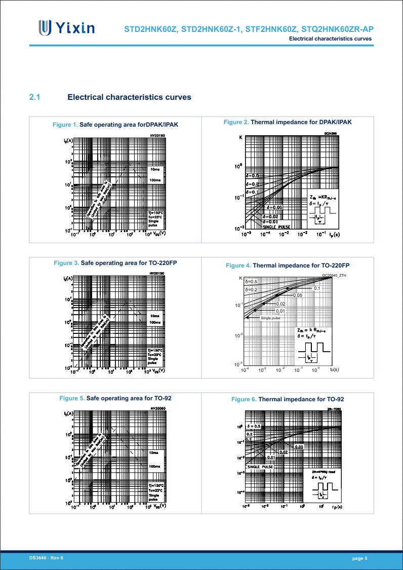 STD2HNK60Z規(guī)格書