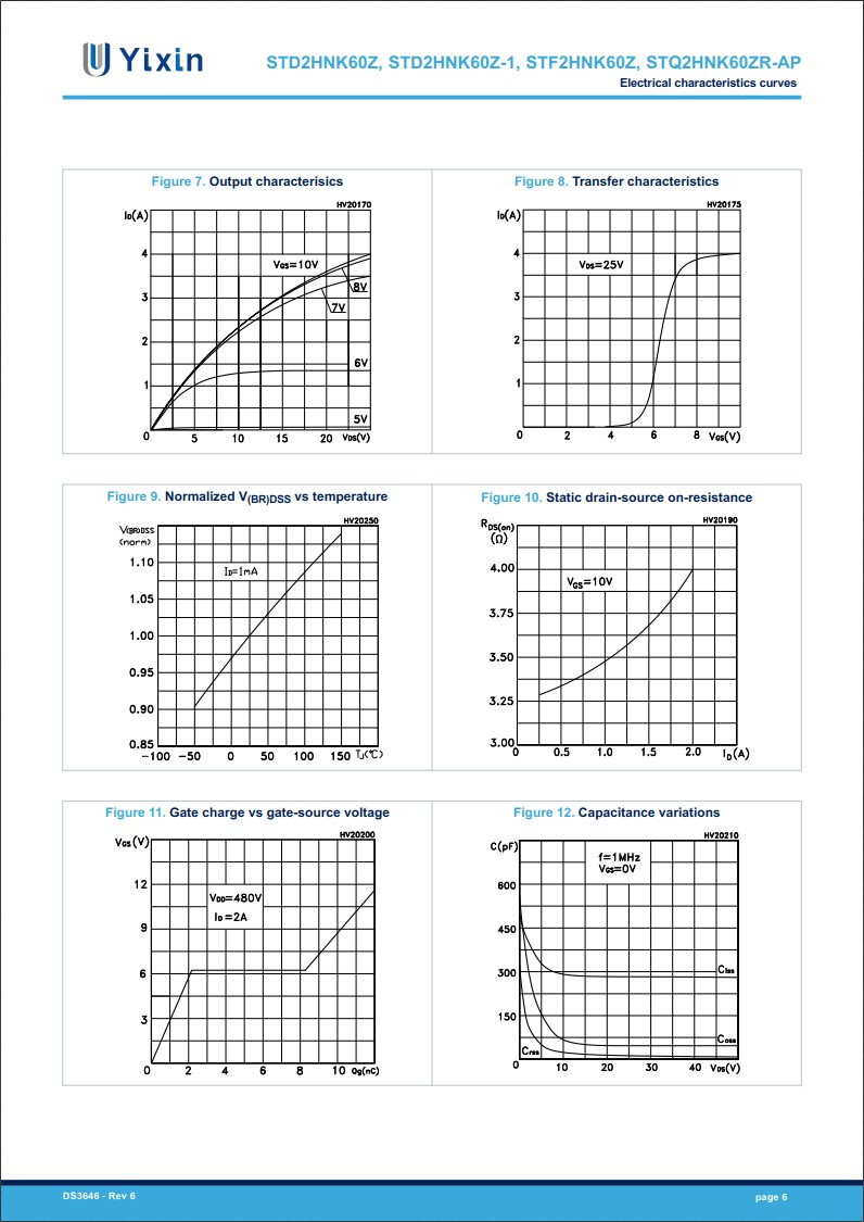 STD2HNK60Z規(guī)格書