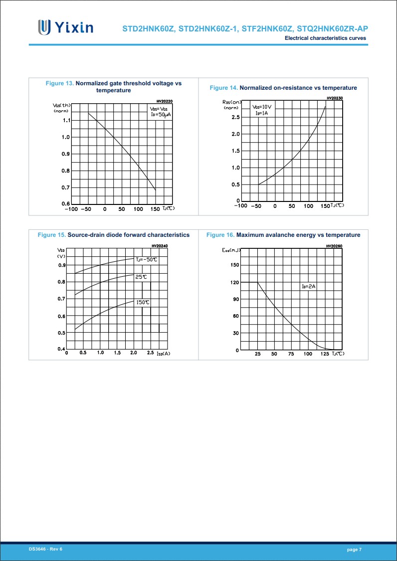 STD2HNK60Z規(guī)格書