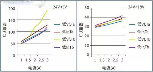 肖特基二極管在電源管理中的應用分析 肖特基二極管在電源管理中的應用分析