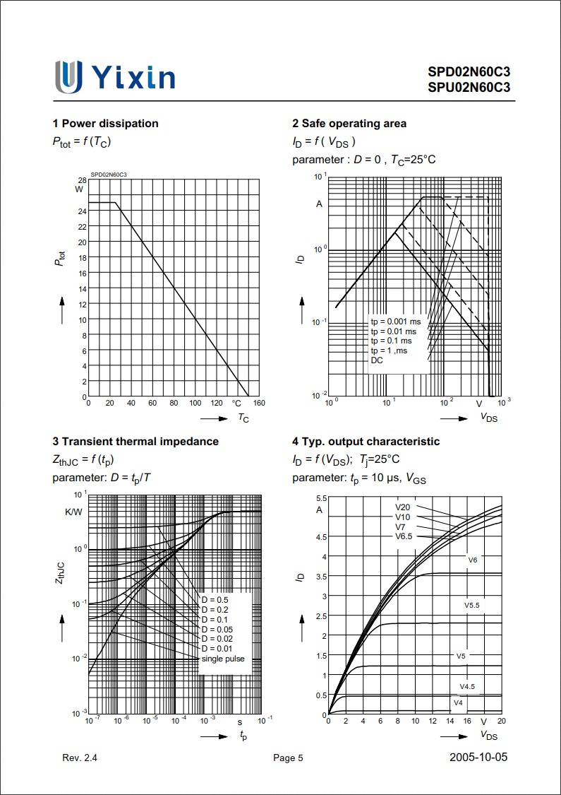 SPD02N60C3規格書 SPD02N60C3規格書