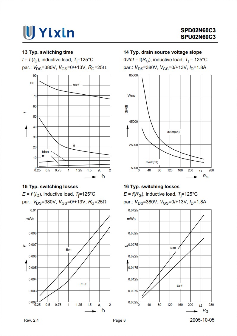 SPD02N60C3規格書 SPD02N60C3規格書