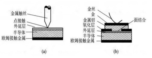 普通硅二極管與肖特基二極管的異同 普通硅二極管與肖特基二極管的異同