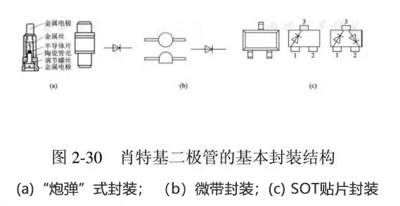 普通硅二極管與肖特基二極管的異同 普通硅二極管與肖特基二極管的異同