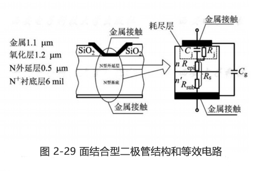 普通硅二極管與肖特基二極管的異同 普通硅二極管與肖特基二極管的異同