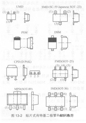 肖特基二極管外形特征和應用說明