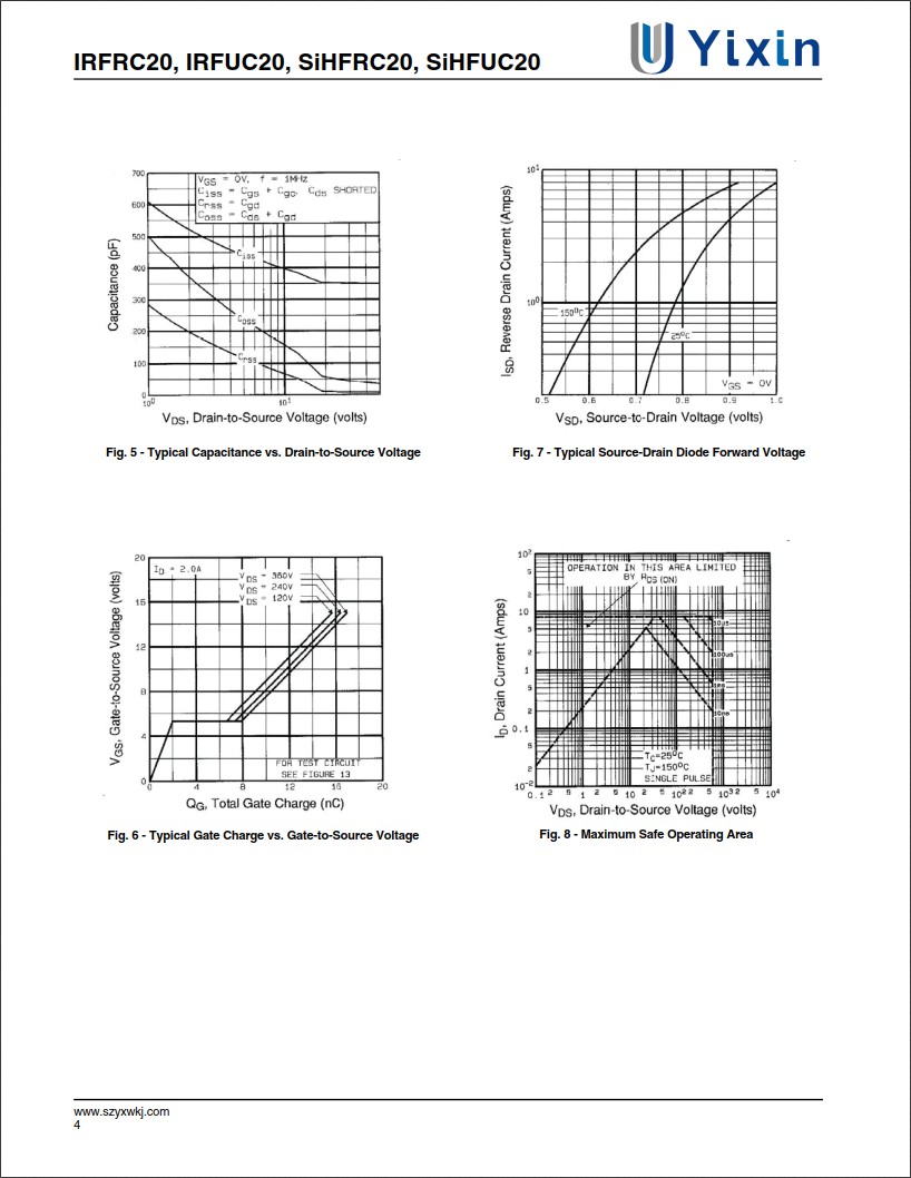 SiHFRC20規格書 SiHFRC20規格書