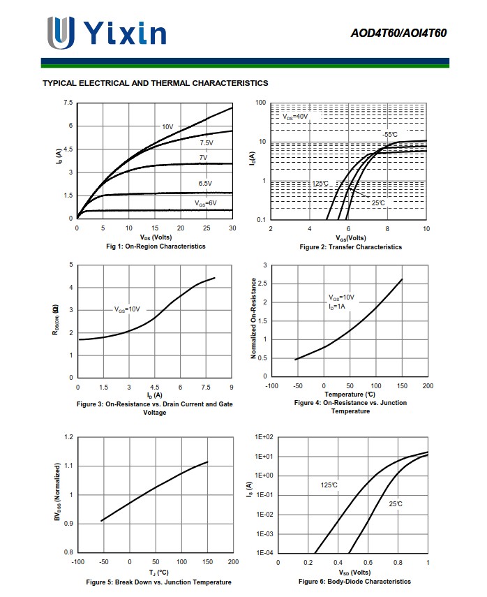 AOD4T60規格書 AOD4T60規格書
