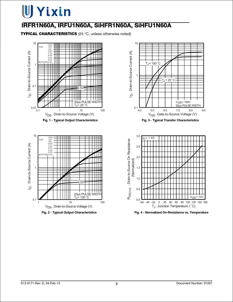 SiHFR1N60A規格書 SiHFR1N60A規格書
