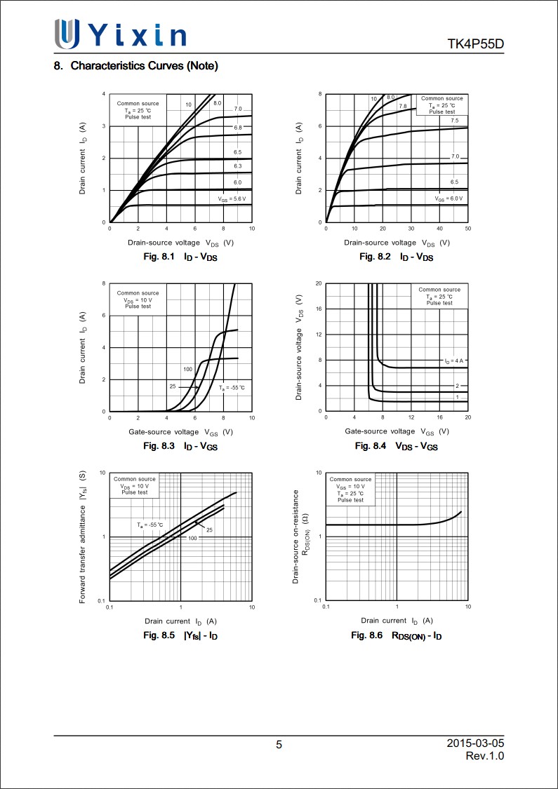 TK4P55D規格書 TK4P55D規格書