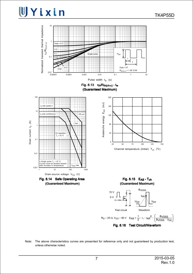 TK4P55D規格書 TK4P55D規格書