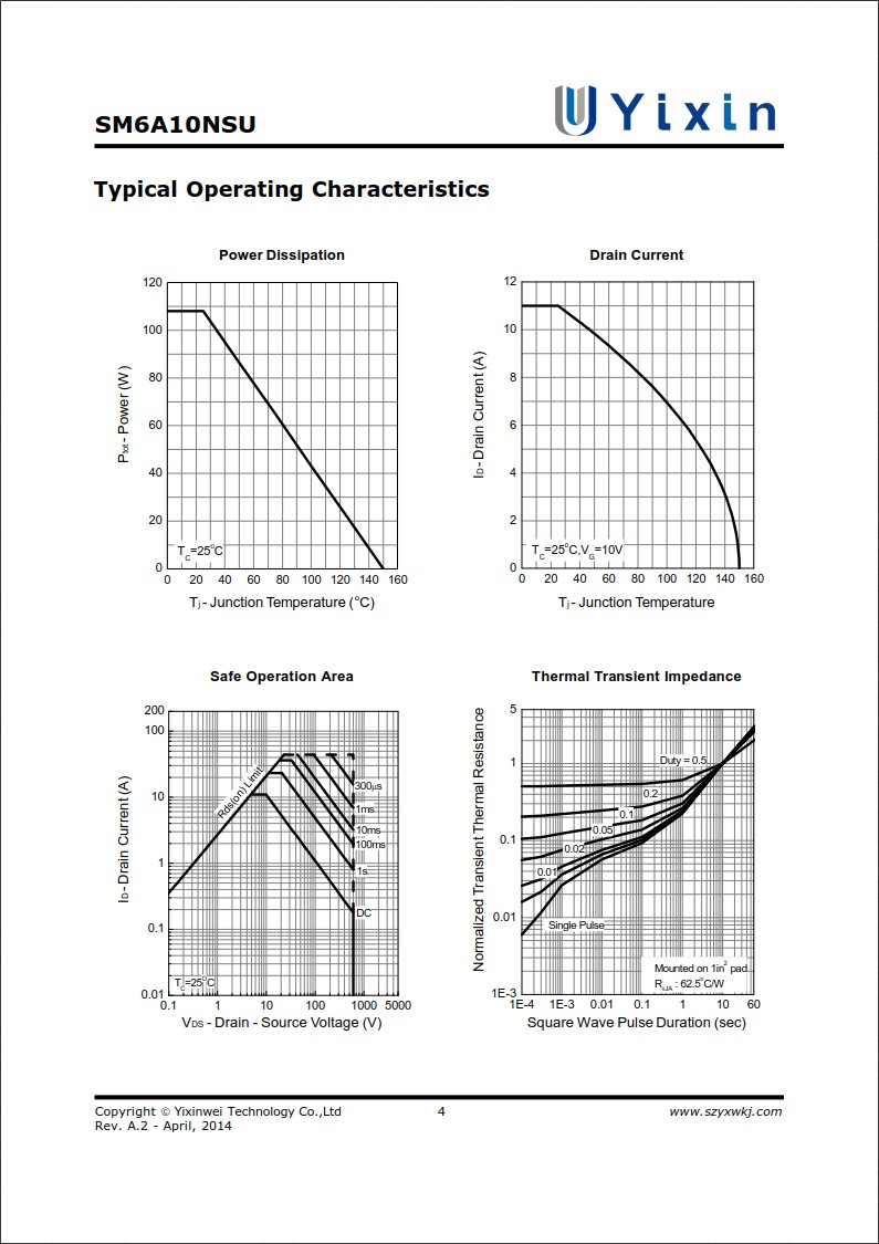SM6A12NSU規格書 SM6A12NSU規格書