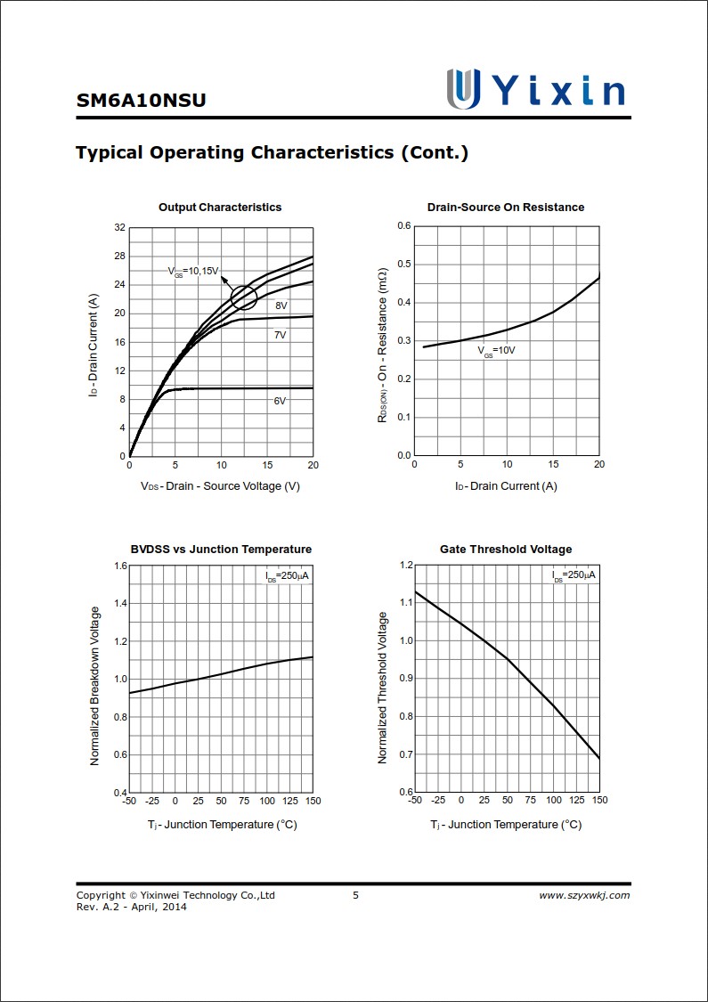 SM6A12NSU規格書 SM6A12NSU規格書