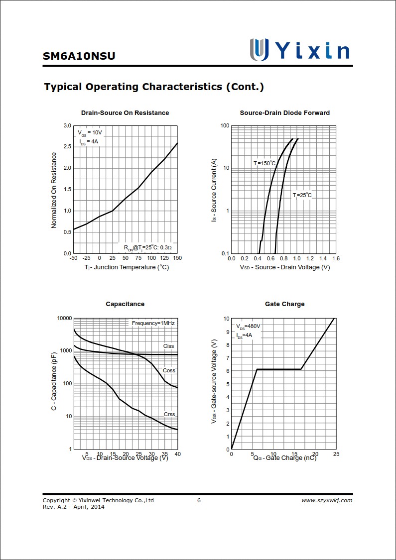 SM6A12NSU規格書 SM6A12NSU規格書