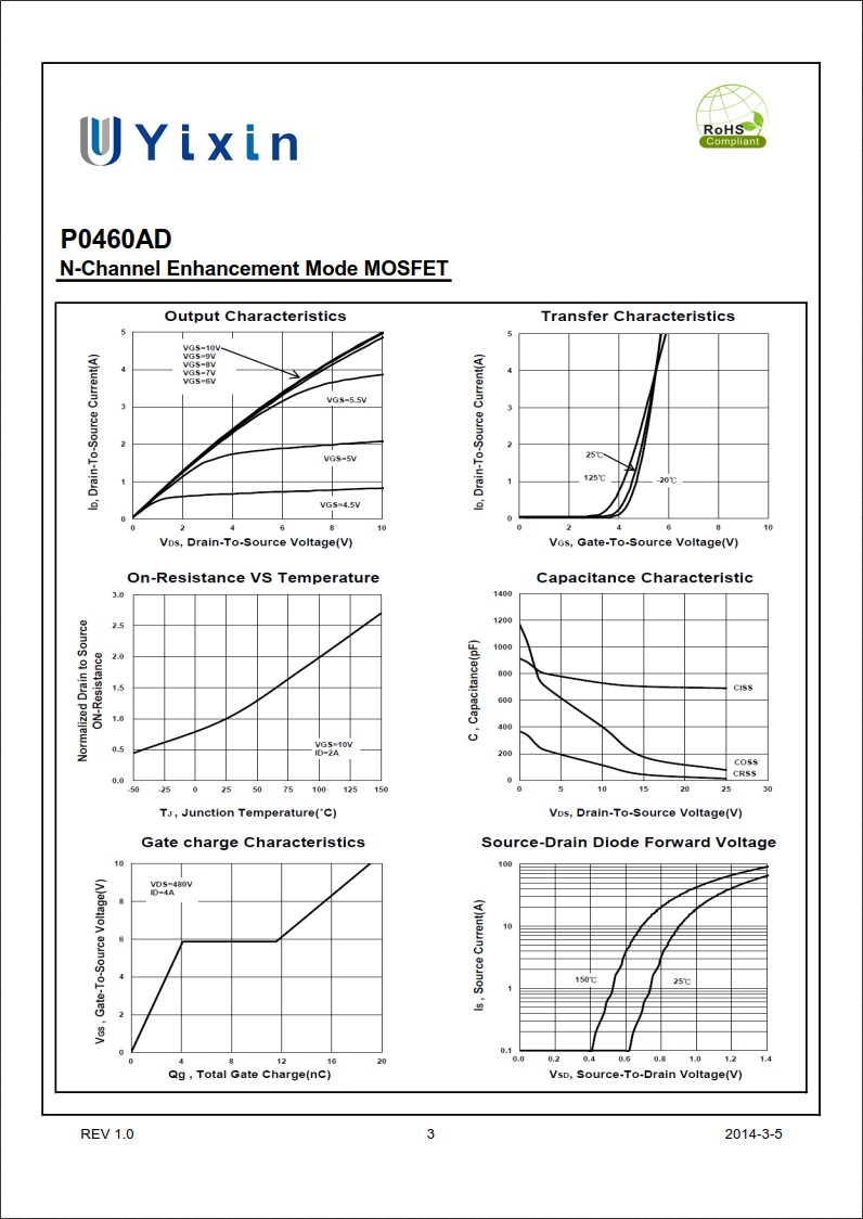 P0460AD規格書 P0460AD規格書