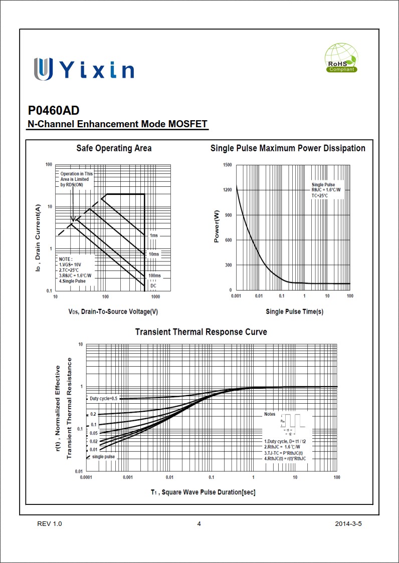 P0460AD規格書 P0460AD規格書