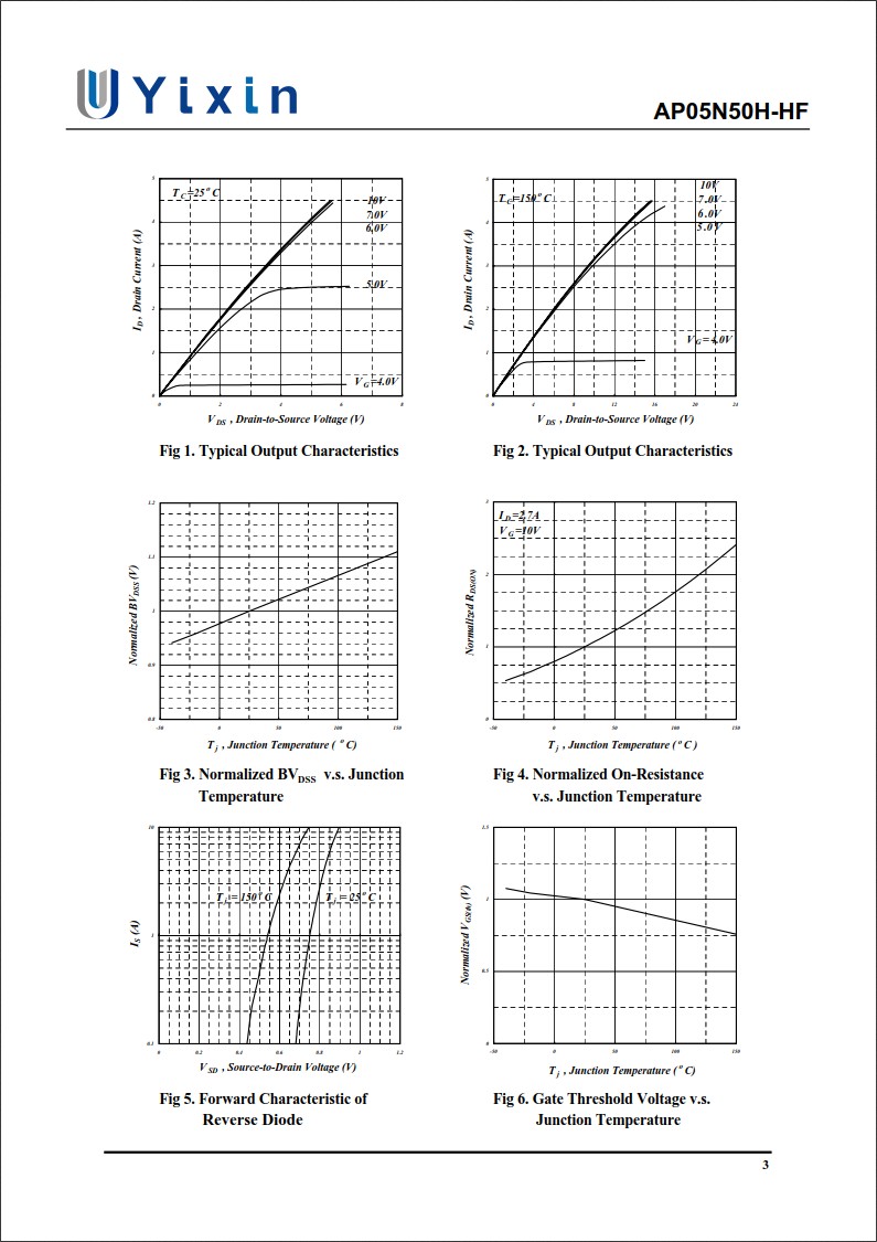 AP05N50規格書 AP05N50規格書