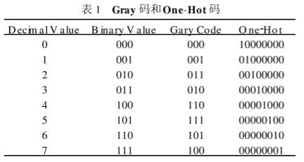 表1Gray碼和One-Hot碼 表1Gray碼和One-Hot碼