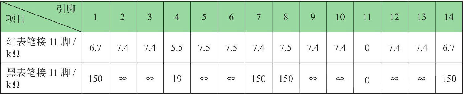 開路電阻數(shù)據(jù) 開路電阻數(shù)據(jù)