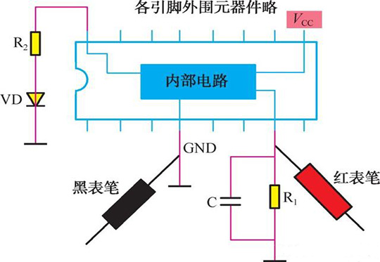集成電路的電阻測量 集成電路的電阻測量