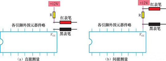 集成電路的總電流測量 集成電路的總電流測量