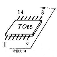 沒有標記 沒有標記