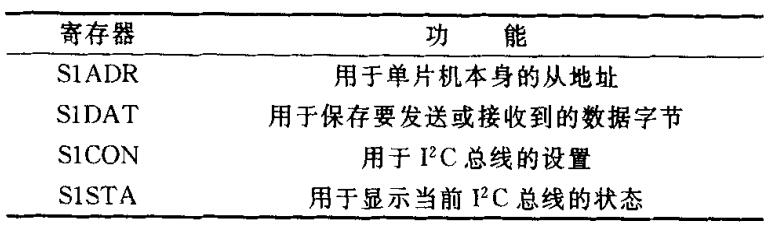 表1 I2C總線寄存器 表1 I2C總線寄存器