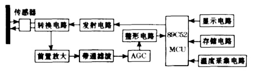 系統(tǒng)原理框圖 系統(tǒng)原理框圖