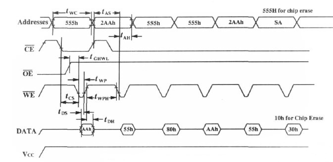 擦除和編程命令波形圖 擦除和編程命令波形圖