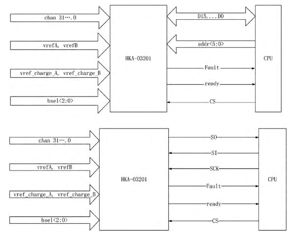 單片使用示意圖 單片使用示意圖
