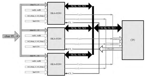 多片級聯SPI接口操作使用 多片級聯SPI接口操作使用