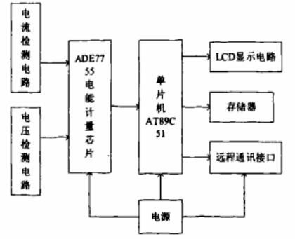 電能計量電路原理圖 電能計量電路原理圖
